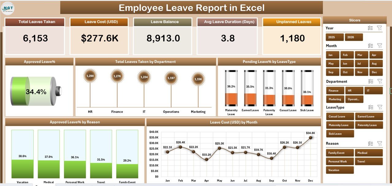 Employee Leave Report