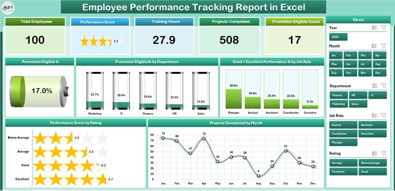 Employee Performance Tracking Report 