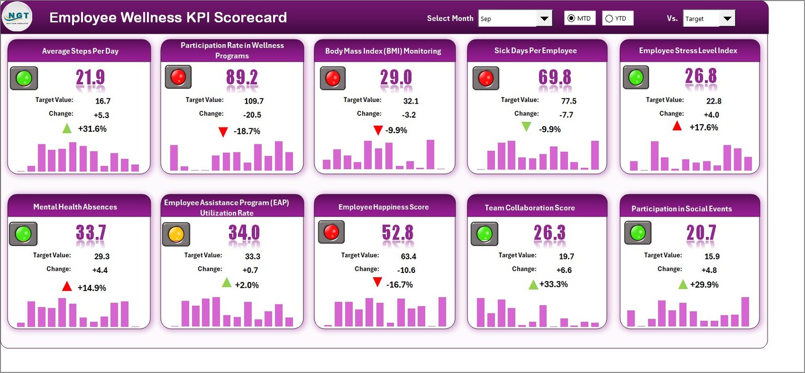 Employee Wellness KPI Scorecard in Excel