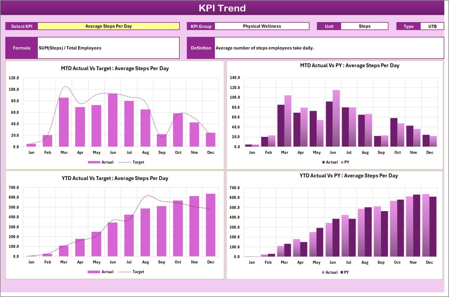 KPI Trend Sheet