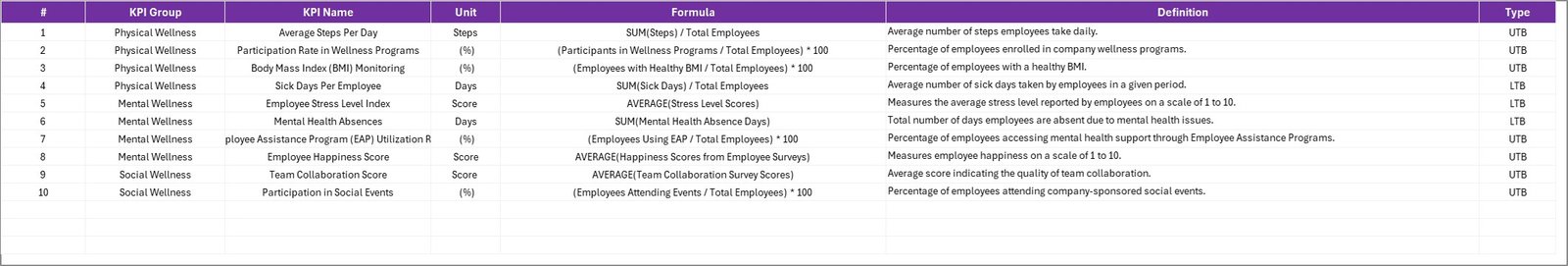 KPI Definition Sheet