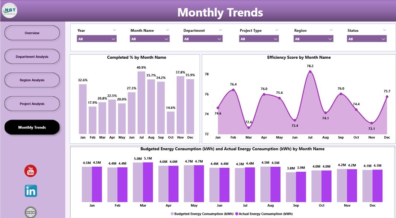 Monthly Trends Page