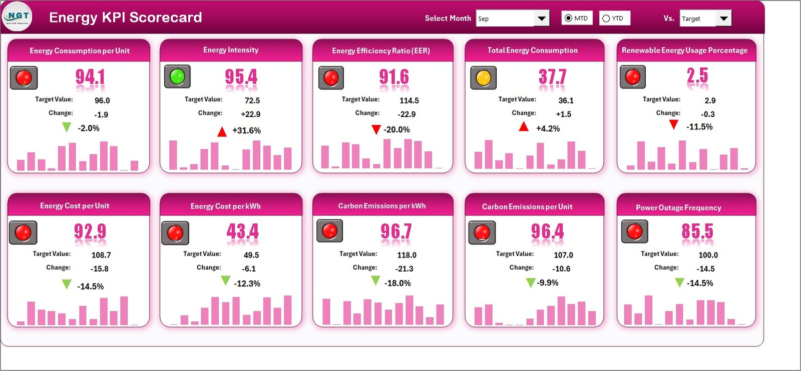 Energy KPI Scorecard in Excel