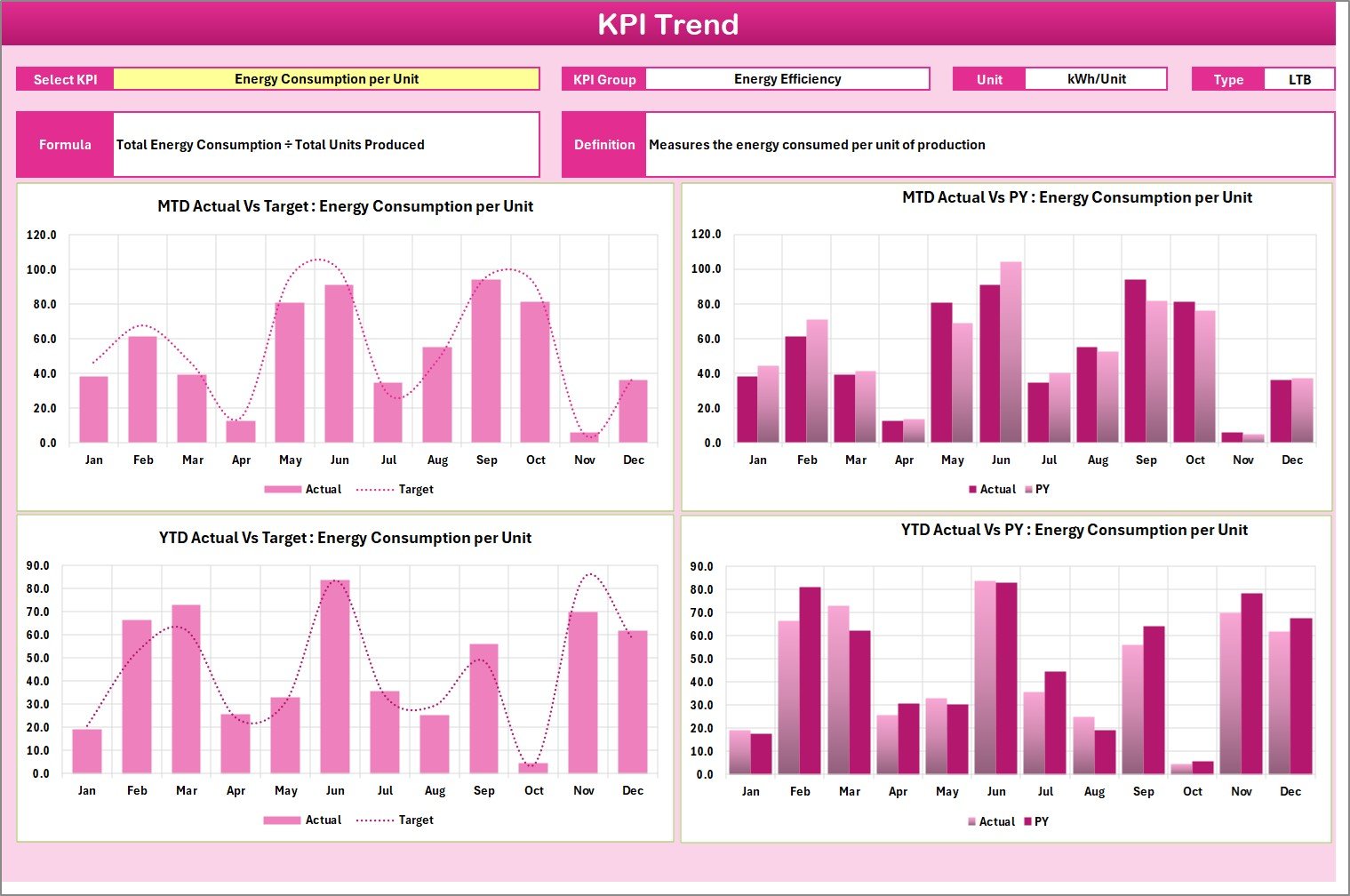 KPI Trend Sheet