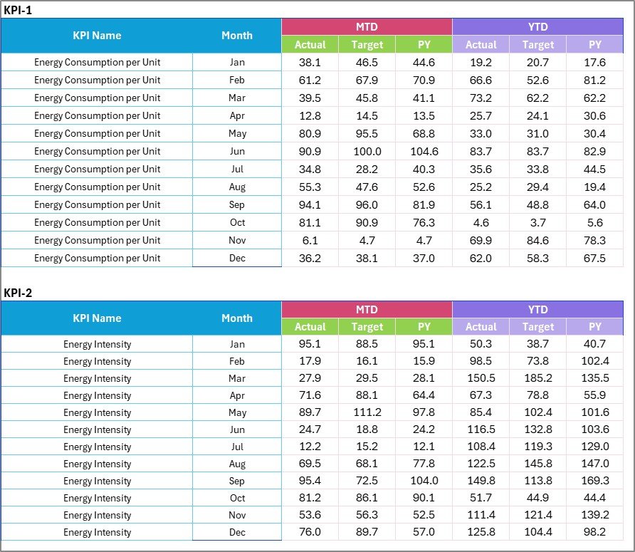 nput Data Sheet