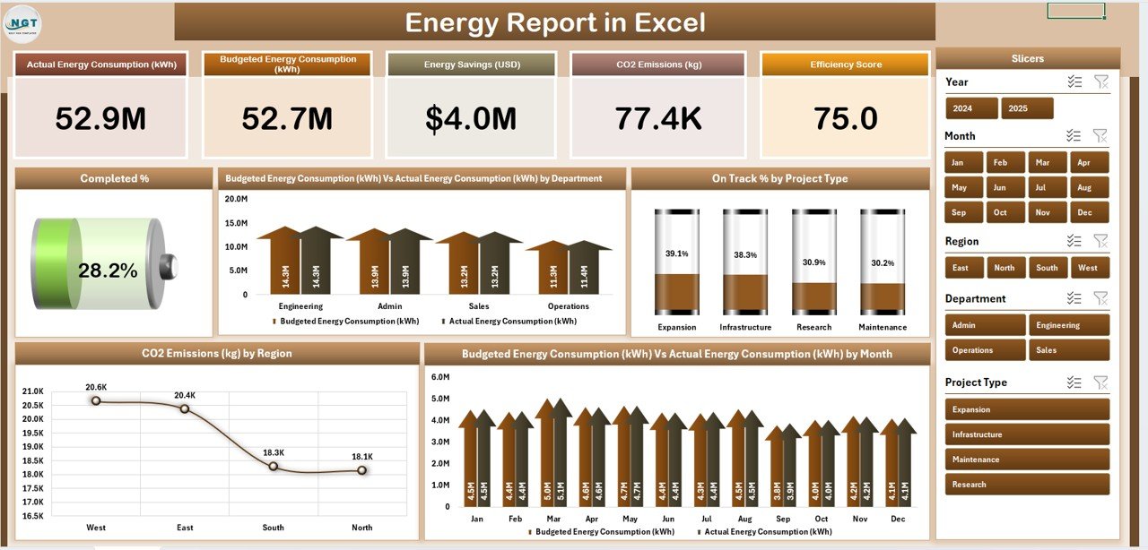 Energy Report
