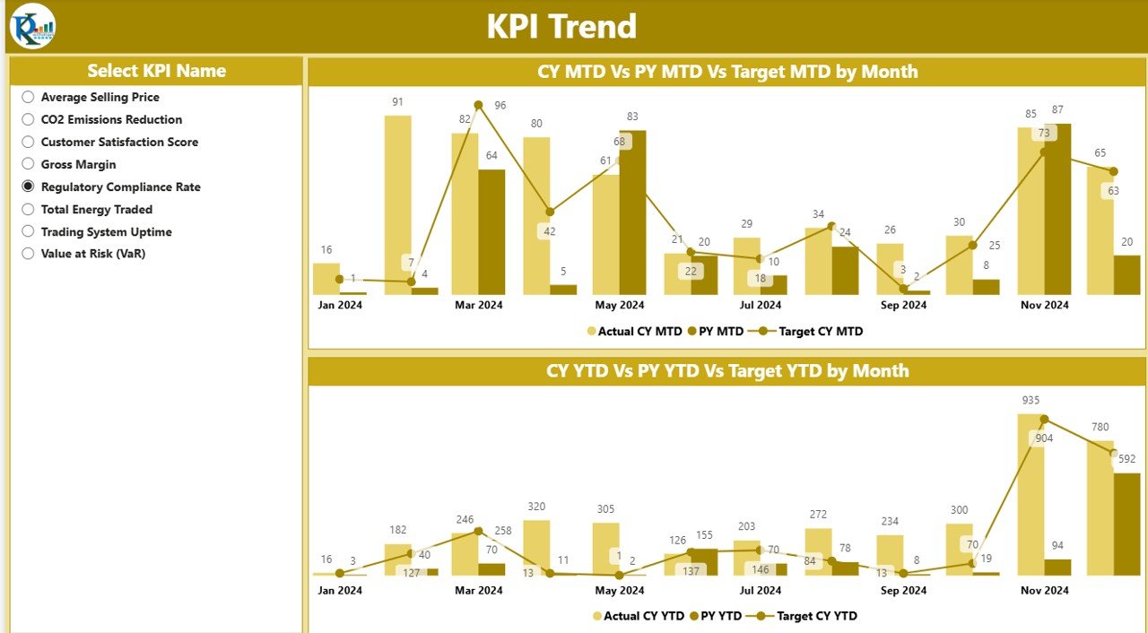  KPI Trend Page