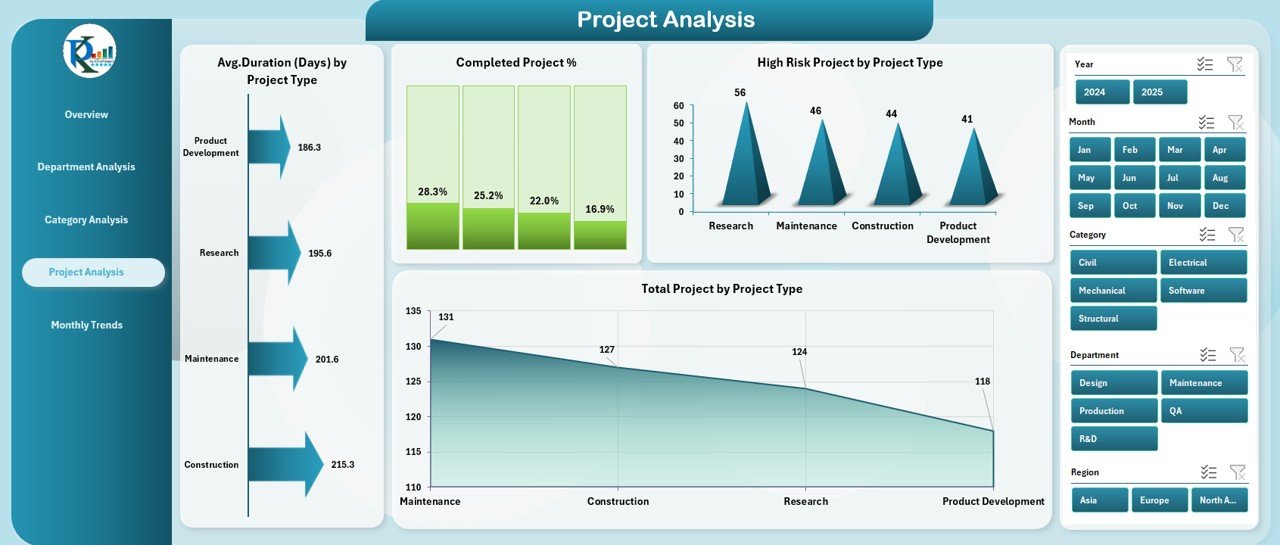 Project Analysis Page