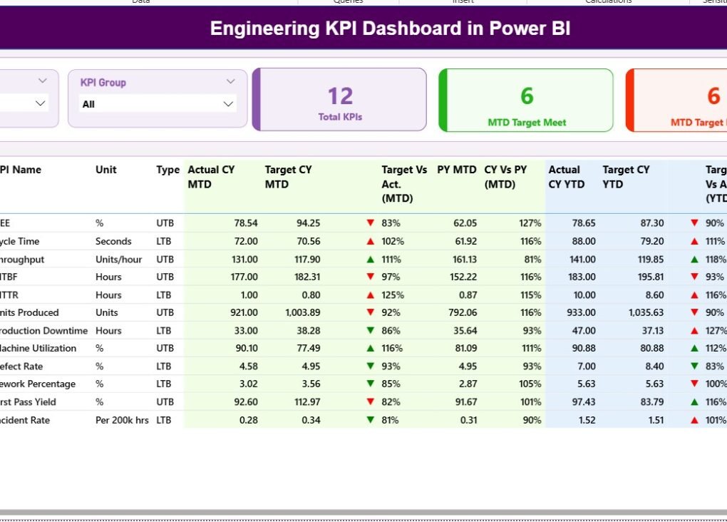 AI & Machine Learning KPI Dashboard-2 - PK: An Excel Expert