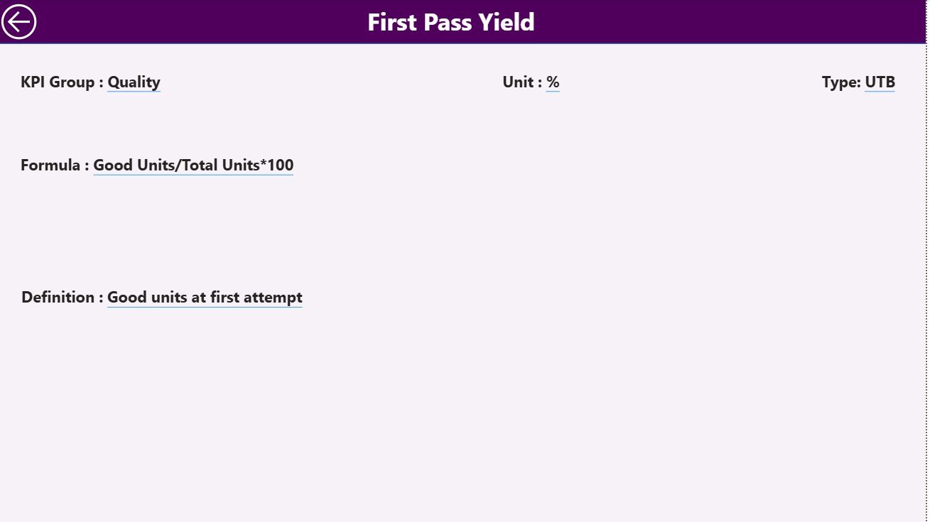 KPI Definition Page