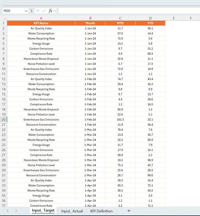 Input_Target Sheet: