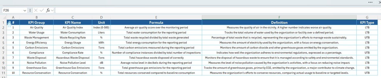 KPI Definition Sheet: