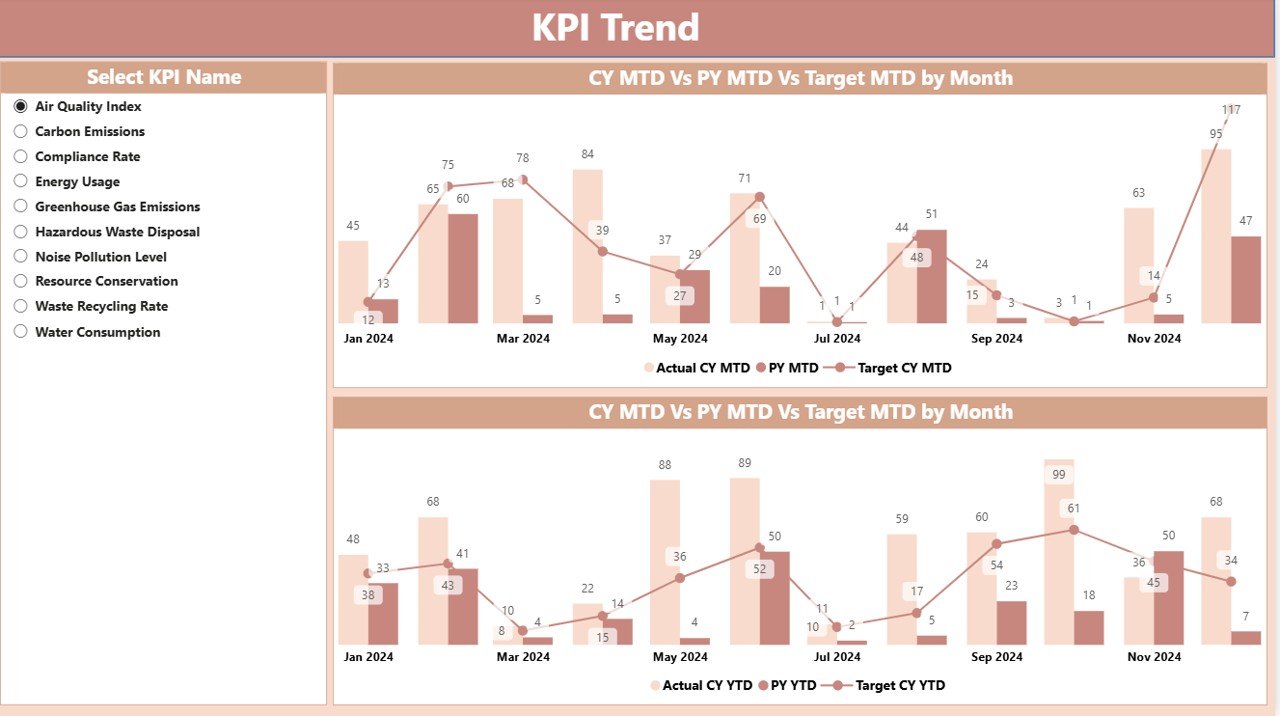 KPI Trend Page