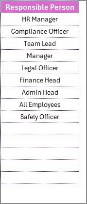 Drop-down Lists