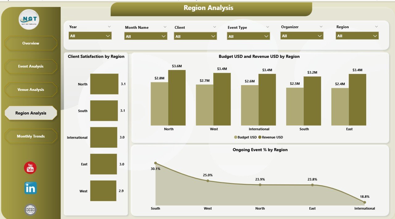 Region Analysis Page