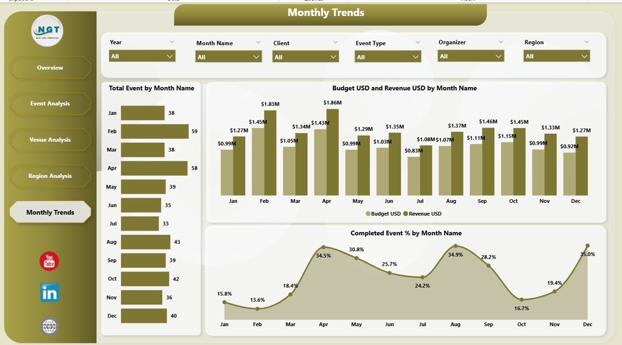 Monthly Trends Page