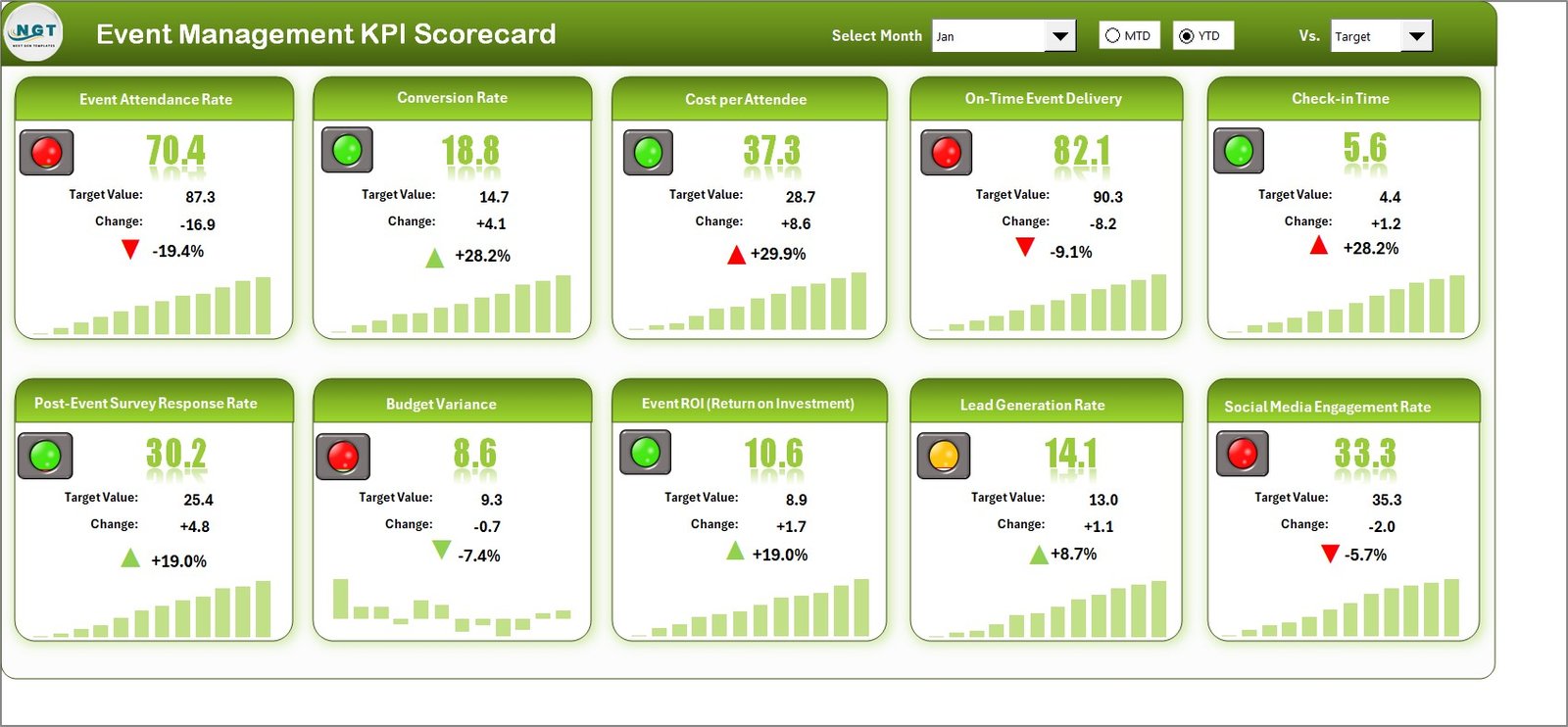 Event Management KPI Scorecard in Excel
