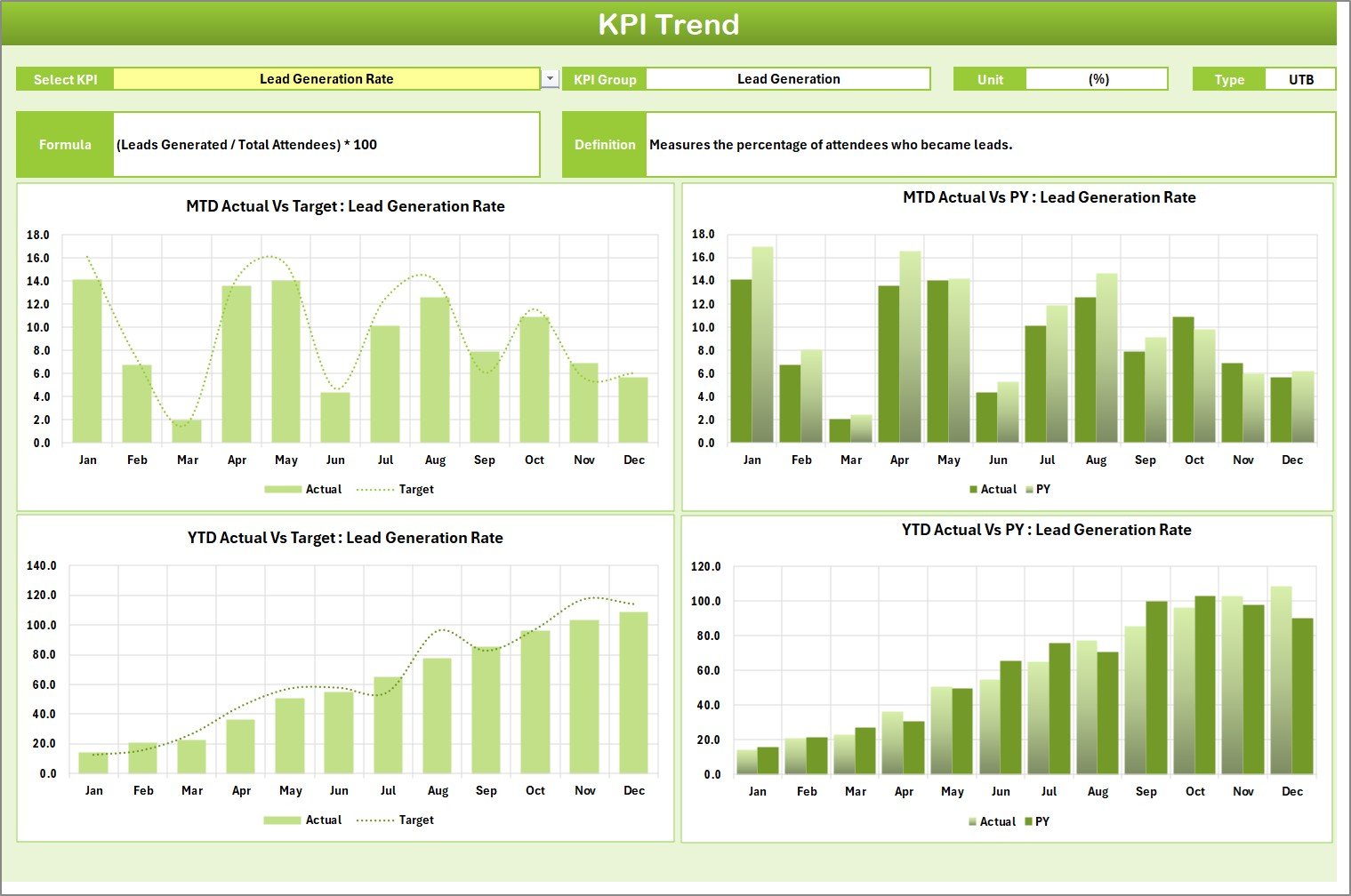 KPI Trend Sheet