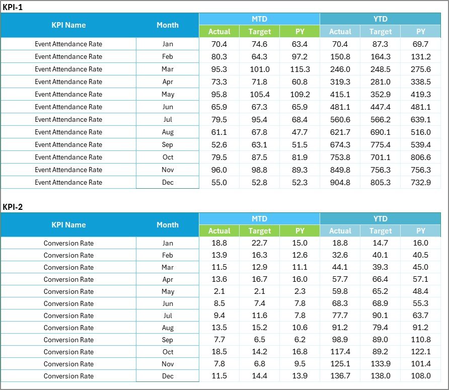 Input Data Sheet