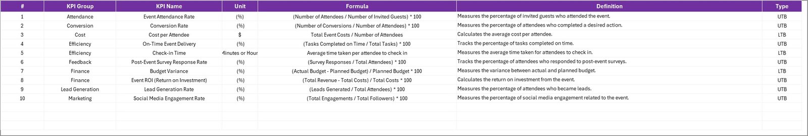 KPI Definition Sheet