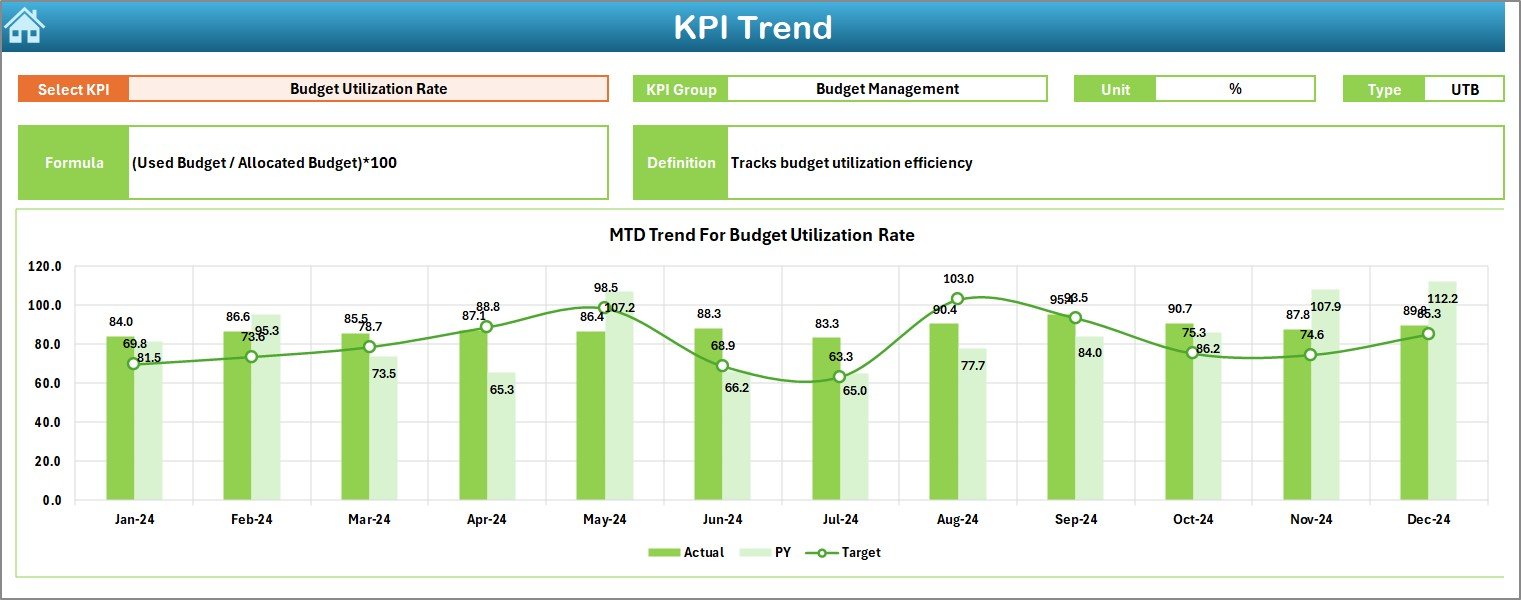KPI Trend Sheet