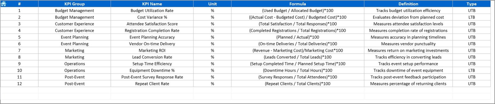 KPI Definition Sheet