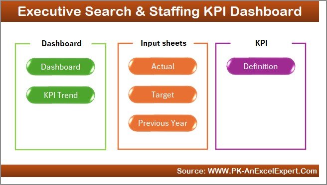 Executive Search & Staffing KPI Dashboard in Excel