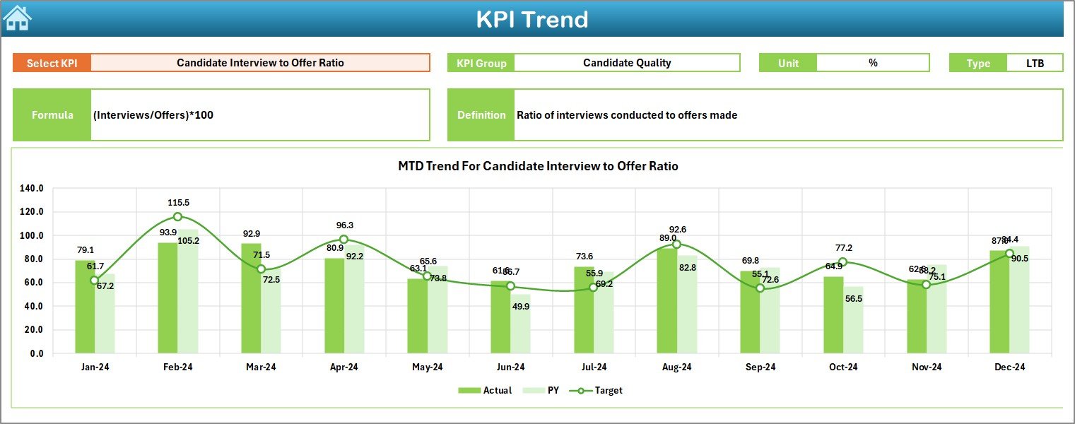 KPI Trend Sheet