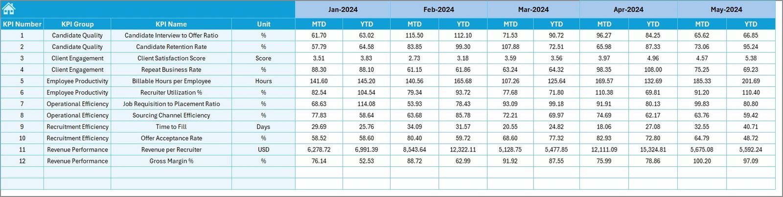 Target Sheet