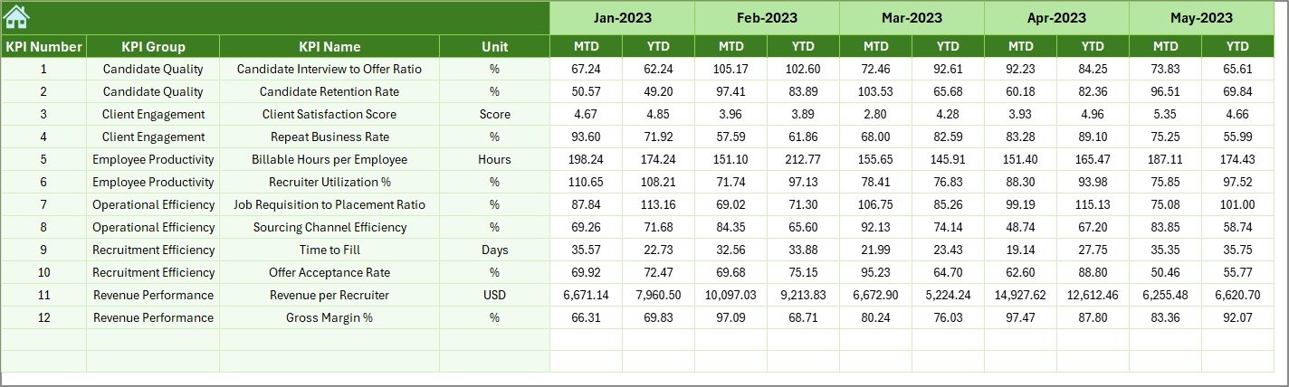 Previous Year Data Sheet