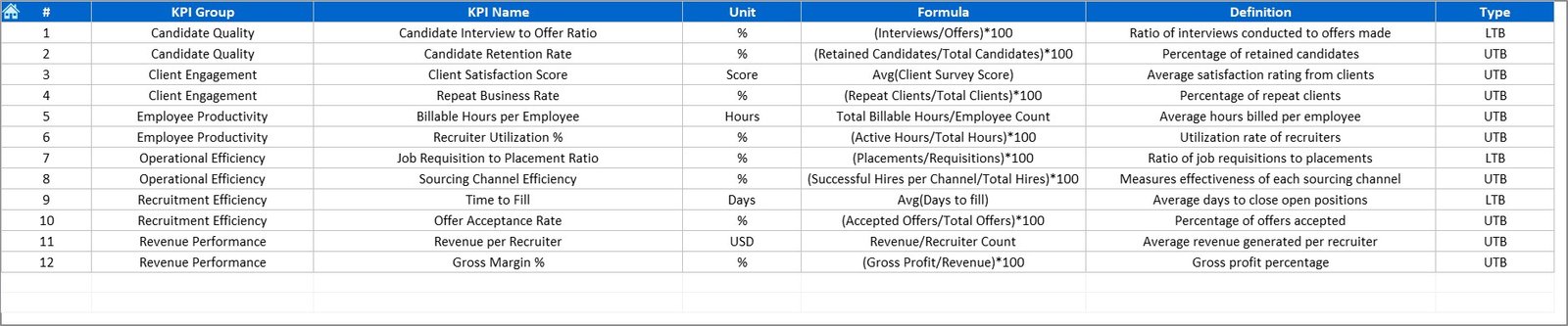 KPI Definition Sheet