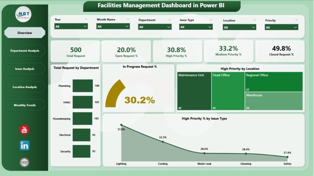Facilities Management Dashboard in Power BI - PK: An Excel Expert
