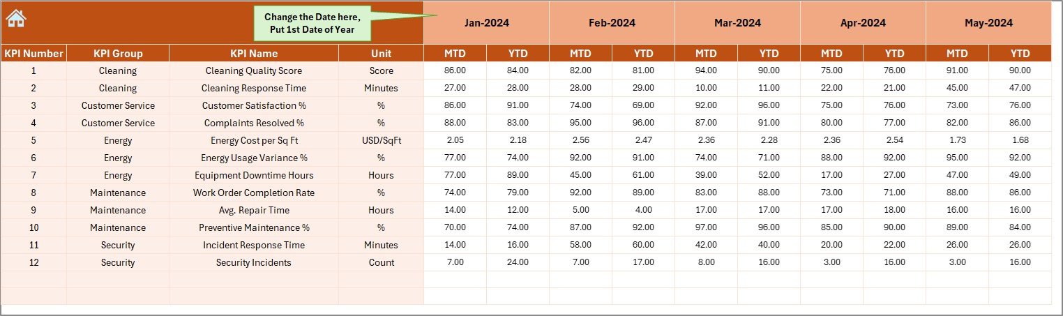 Actual Numbers Input Sheet