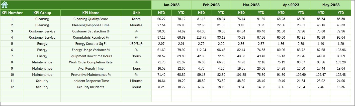 Previous Year Numbers Sheet