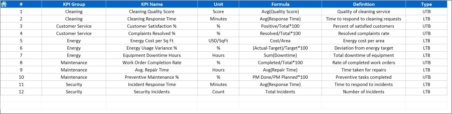 KPI Definition Sheet