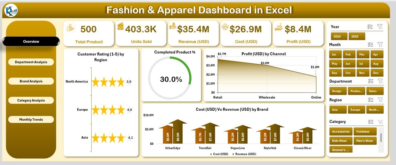 Fashion & Apparel Dashboard