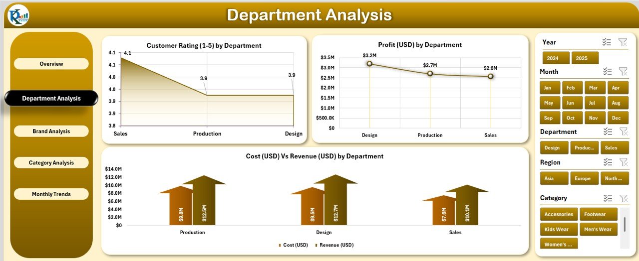Fashion & Apparel Dashboard