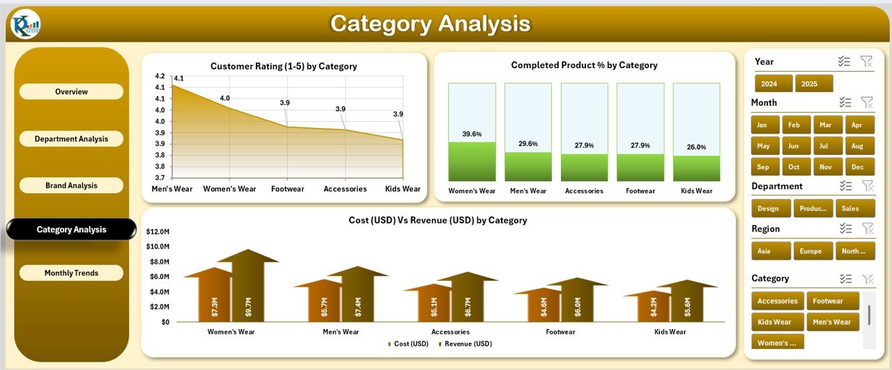  Category Analysis