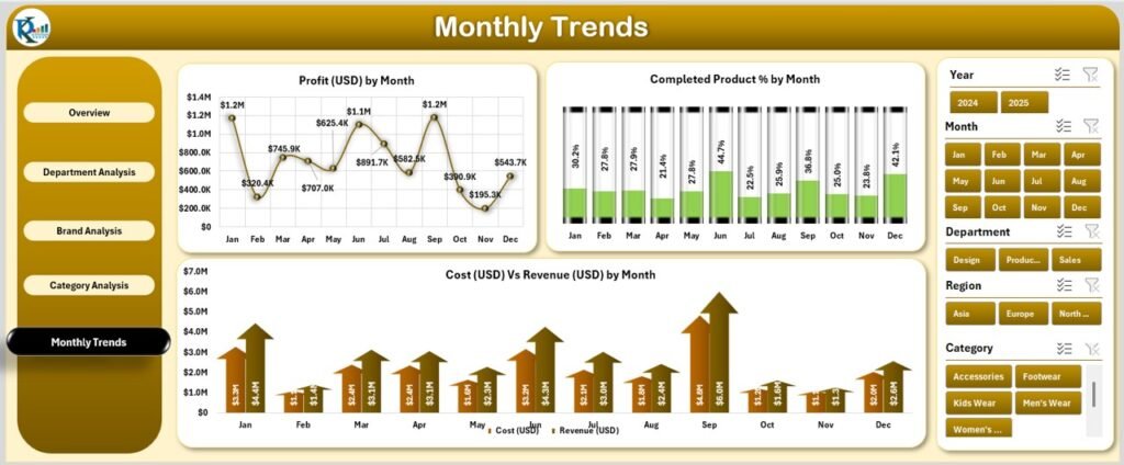 Fashion & Apparel Dashboard in Excel - PK: An Excel Expert