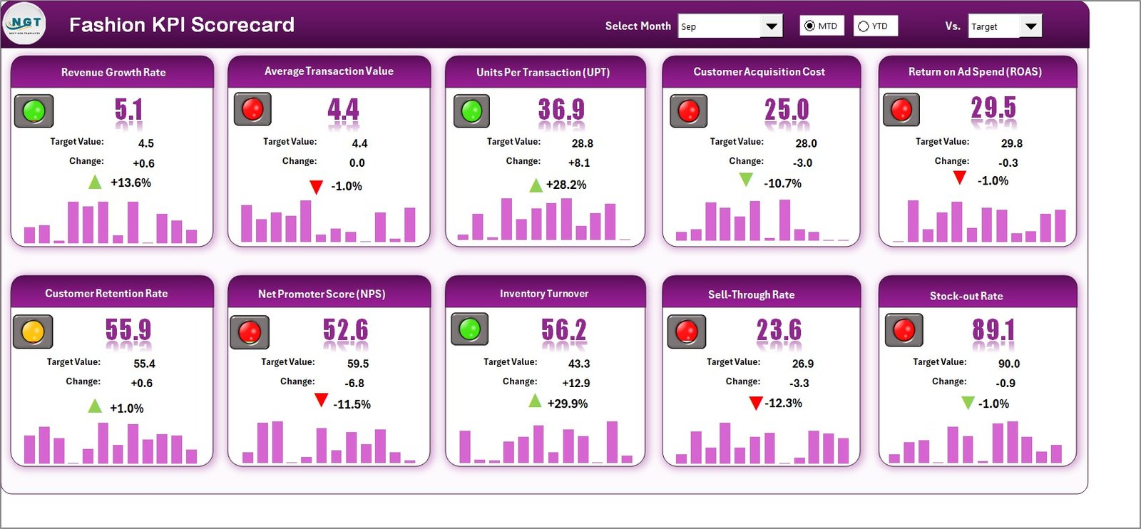 Fashion KPI Scorecard in Excel