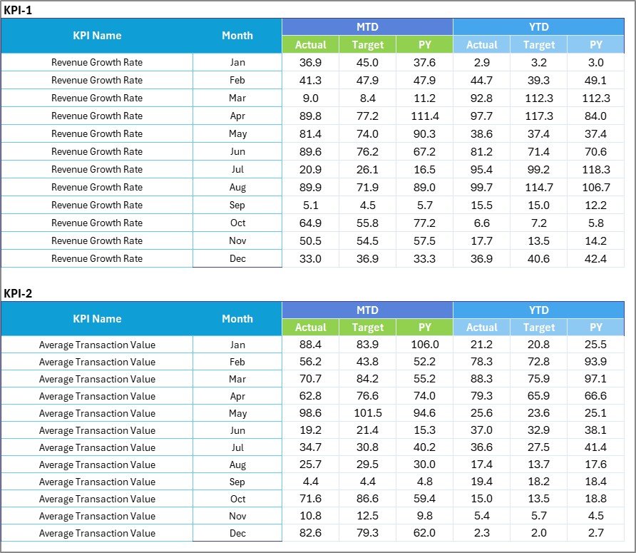 Input Data Sheet