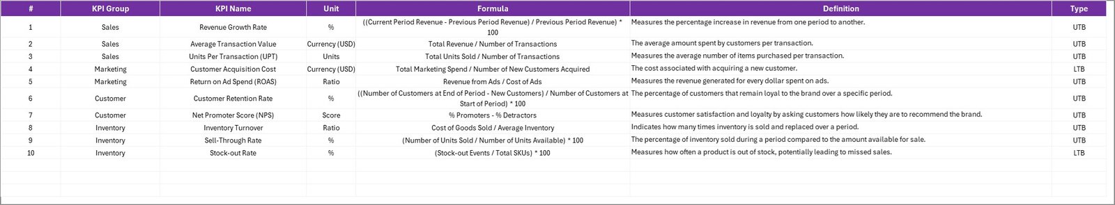 KPI Definition Sheet