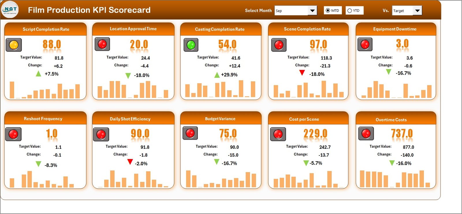 Film Production KPI Scorecard in Excel