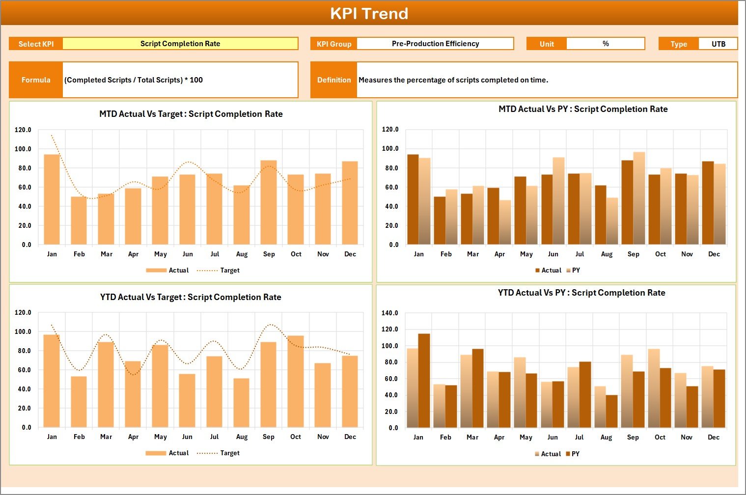 KPI Trend Sheet