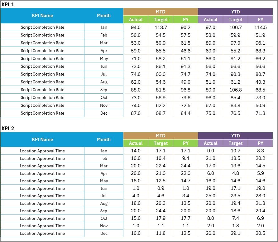 Input Data Sheet
