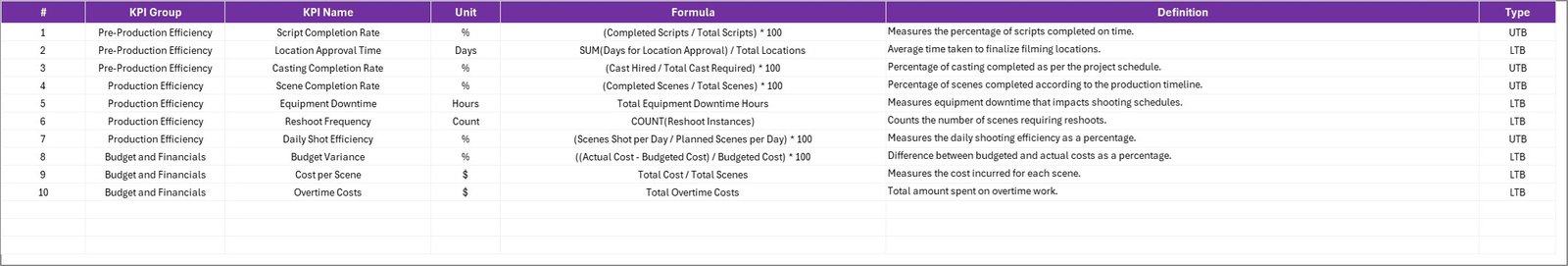 KPI Definition Sheet