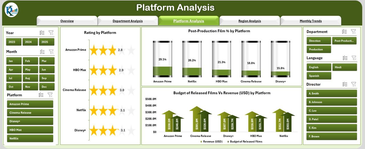 Platform Analysis Page