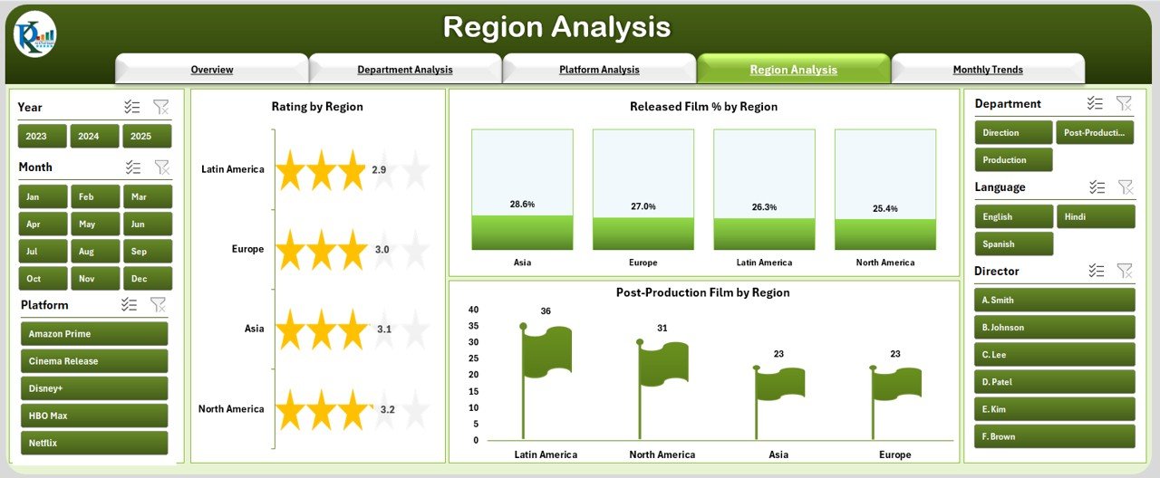 Region Analysis Page