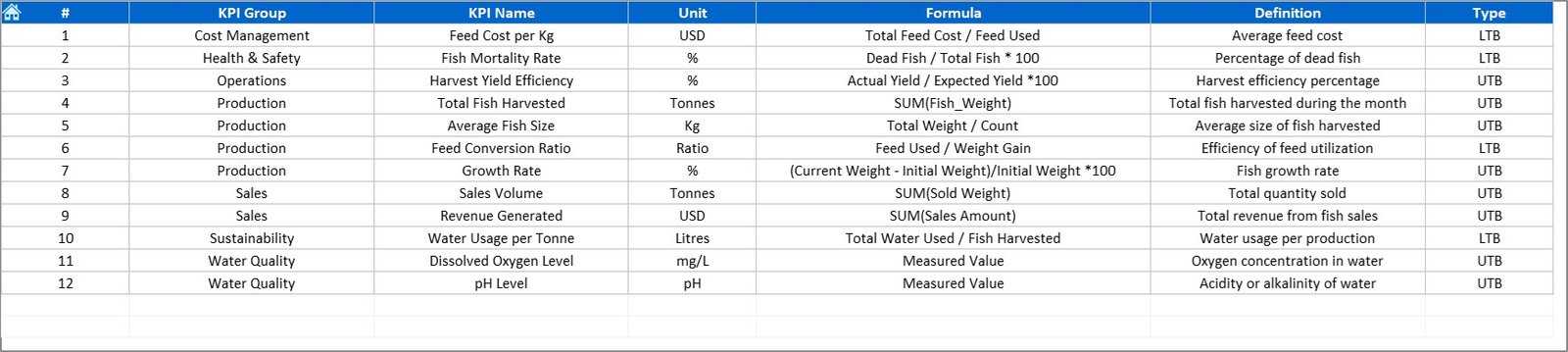 KPI Definition Sheet Tab