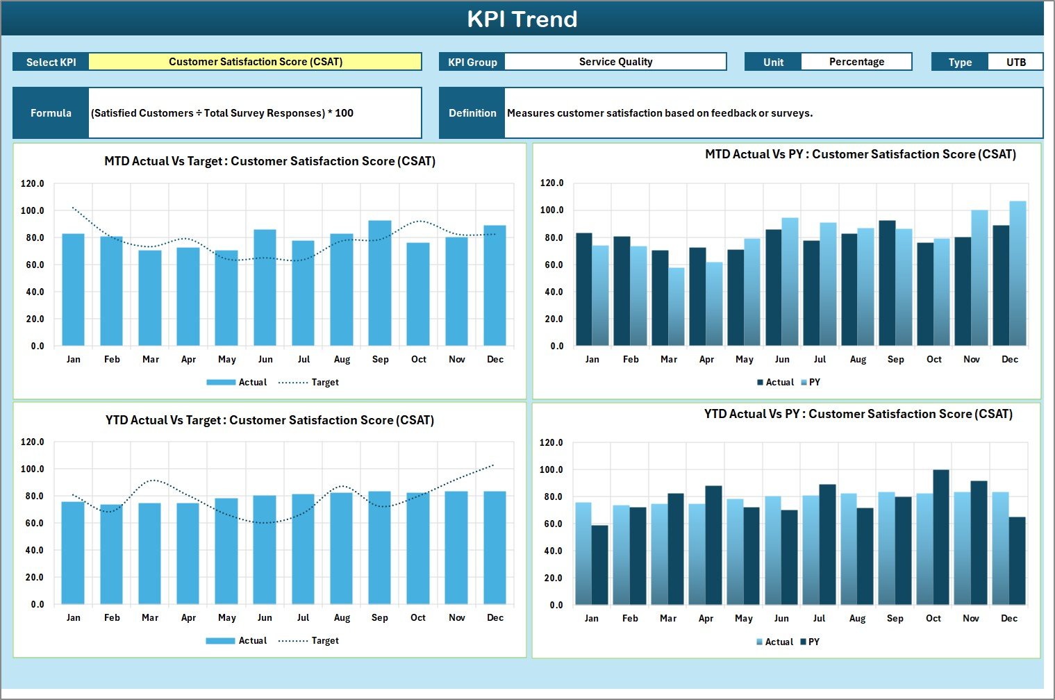 KPI Trend Sheet